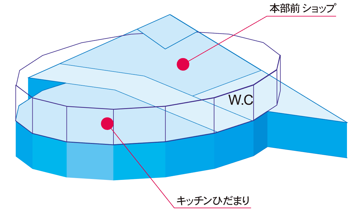 吹田本部前福利会館の店舗