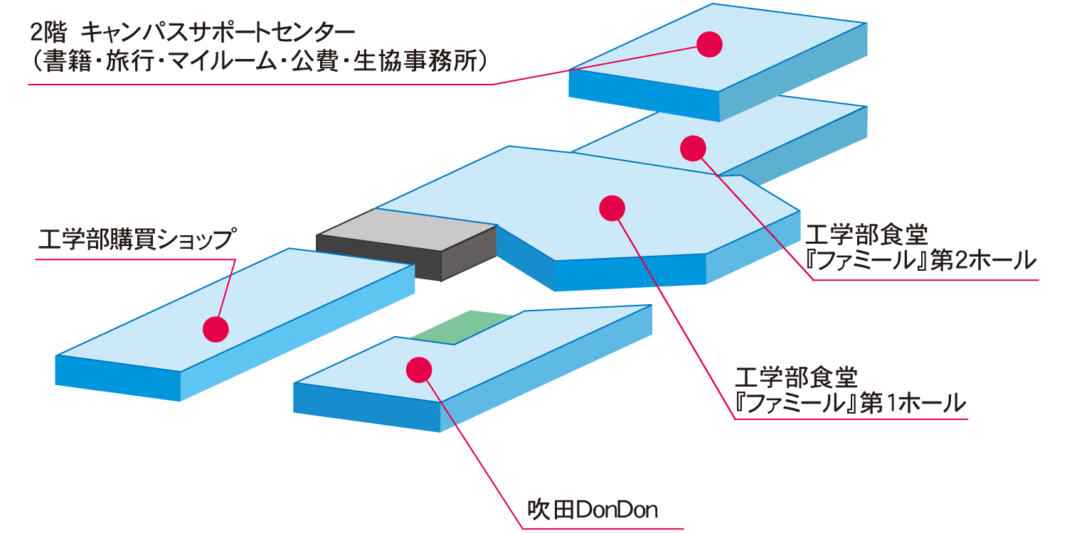 センテラス（工学部福利会館）の店舗