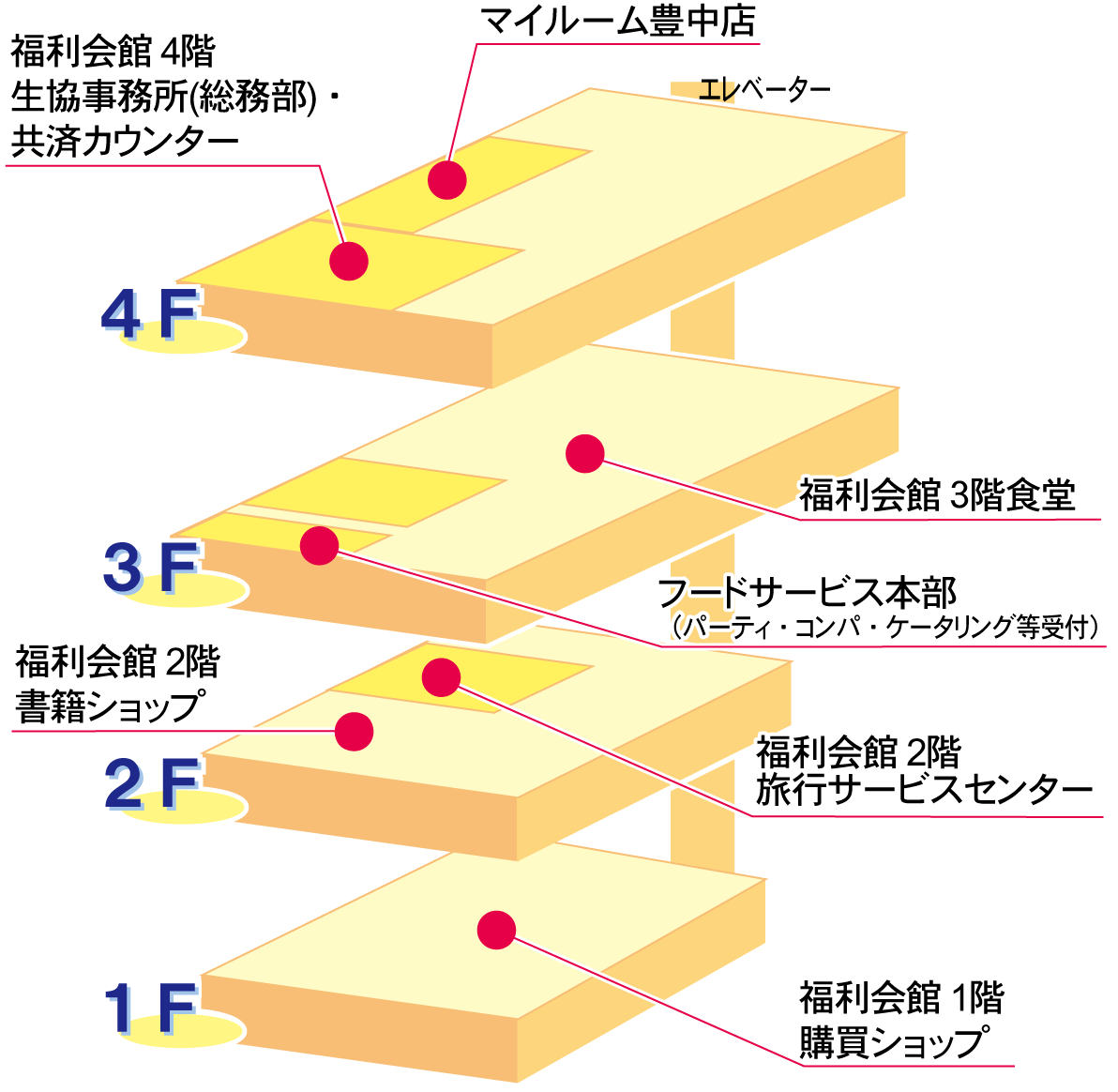 豊中福利会館の店舗