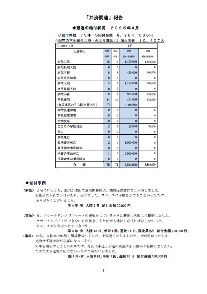 4月