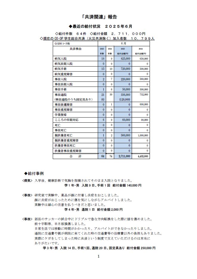 6月