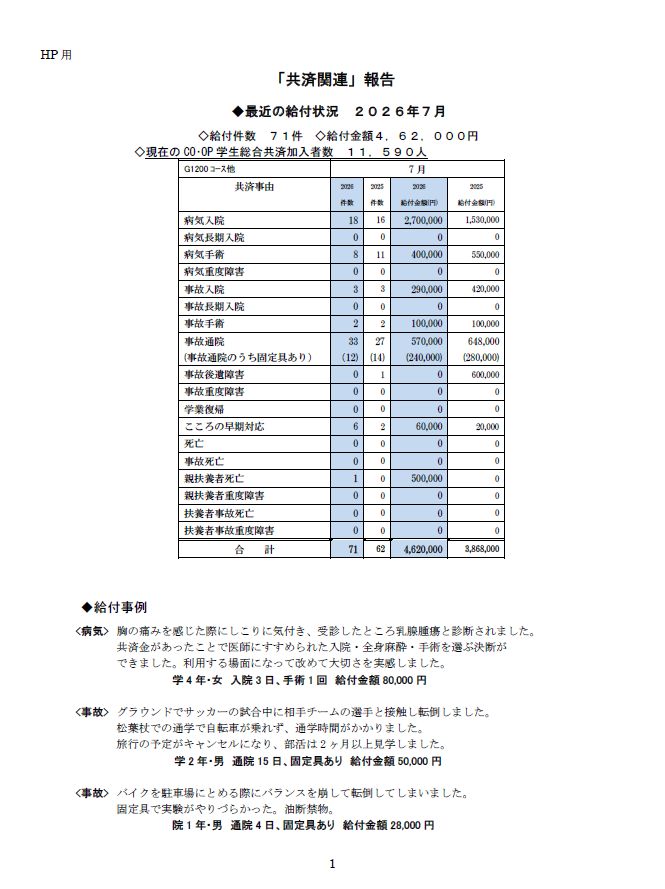 3月