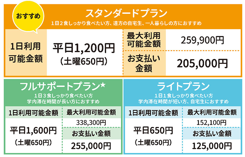 2024年度ミールプラン