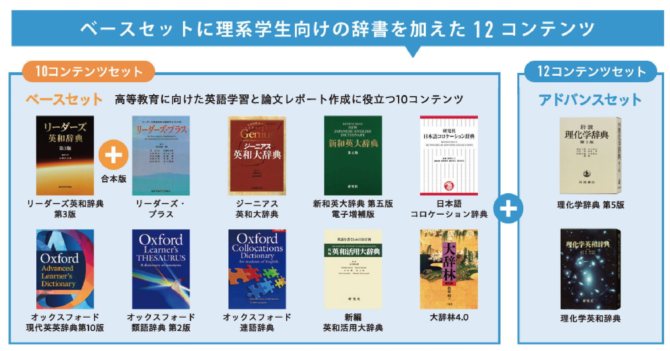 語学辞書コンテンツ ベースセット （12コンテンツセット）