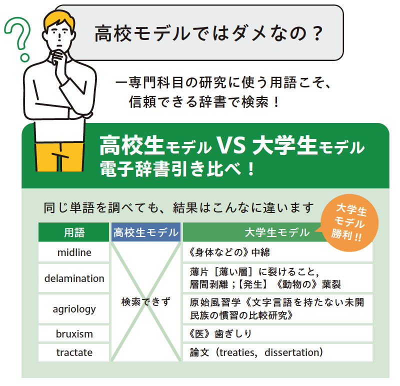 高校生モデルVS大学生モデル 電子辞書引き比べ！