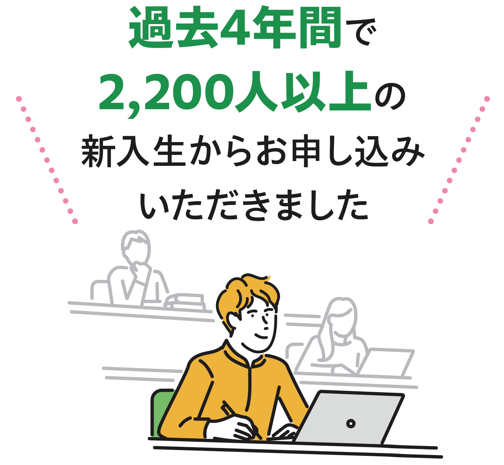 過去4年間で2,200人以上の新入生からお申し込みいただきました