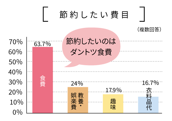 代替文字